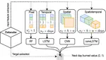 Deep Learning Methods for Daily Wildfire Danger Forecasting