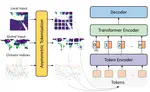 TeleViT: Teleconnection-driven Transformers Improve Subseasonal to Seasonal Wildfire Forecasting